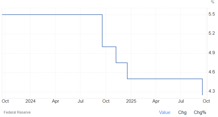 9.22黄金交易提醒