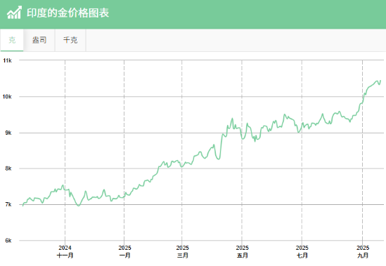 9.22黄金交易提醒