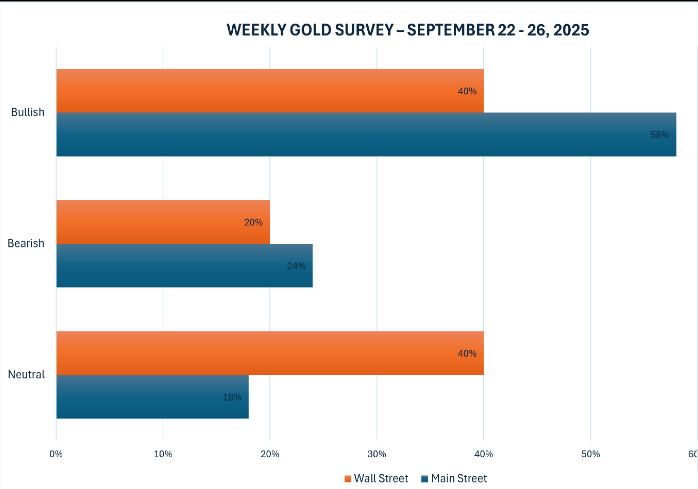 9.22黄金交易提醒