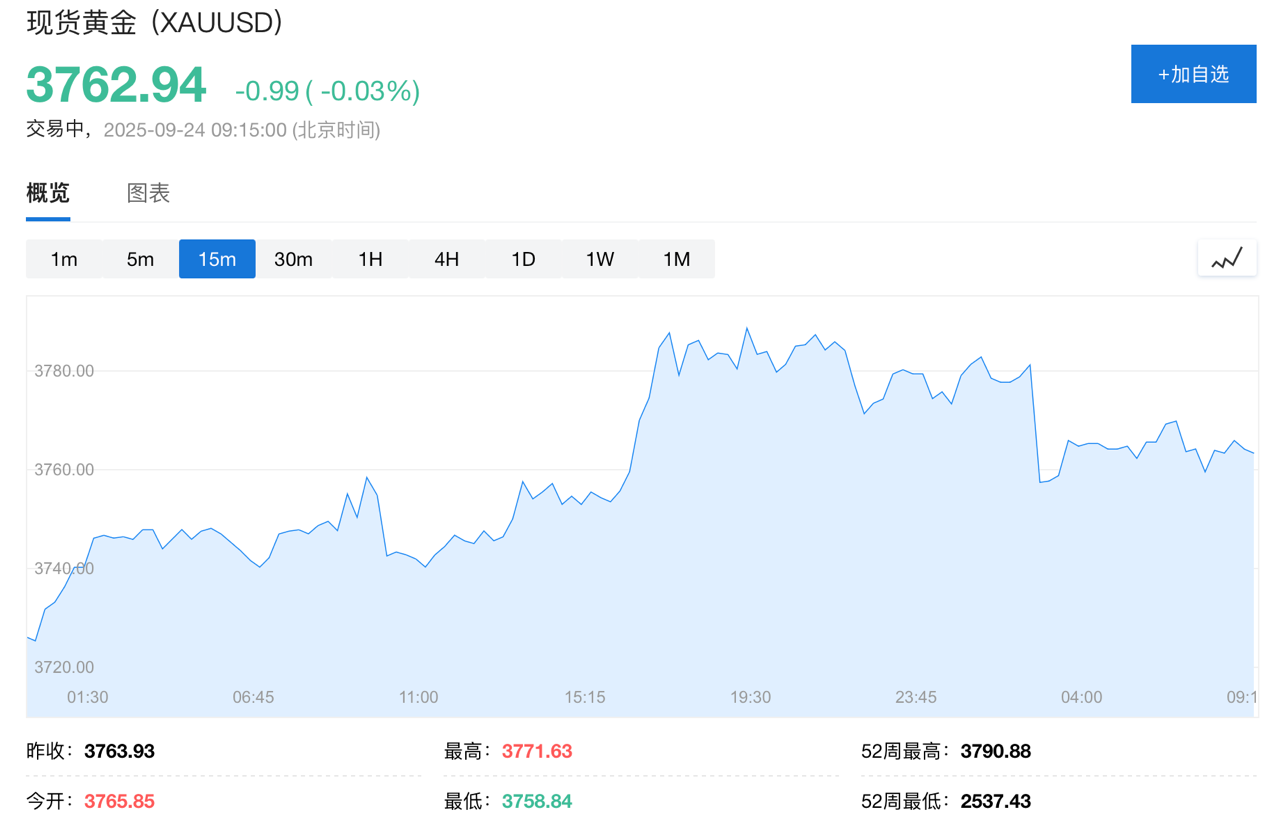9.24黄金交易投资最新资讯