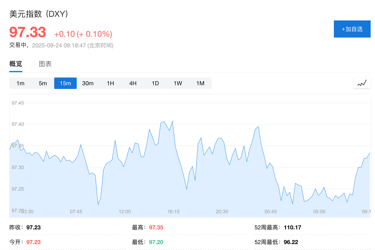 9.24黄金交易投资最新资讯