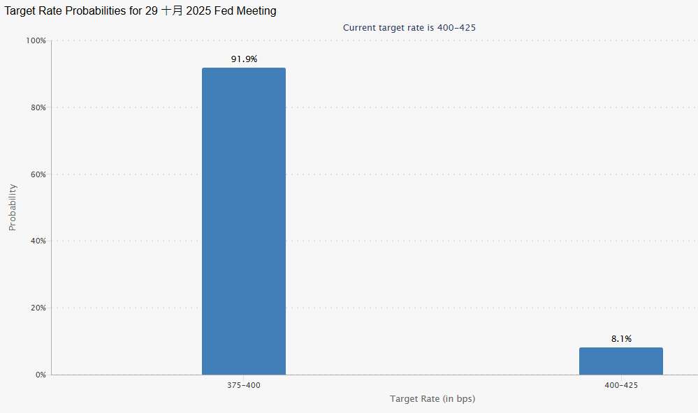 9月25日黄金交易提醒快讯:金价高位回调,三大关键因素值得关注