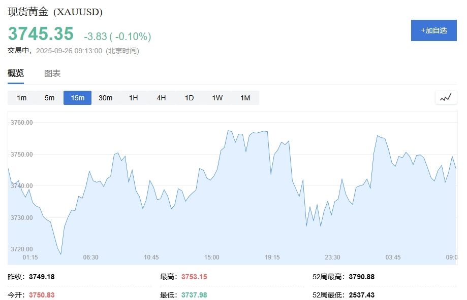 黄金价格今日走向：金价高位震荡，PCE通胀数据将引爆多空大战，将孰胜孰负？