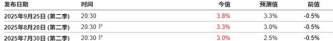 黄金价格今日走向：金价高位震荡，PCE通胀数据将引爆多空大战，将孰胜孰负？