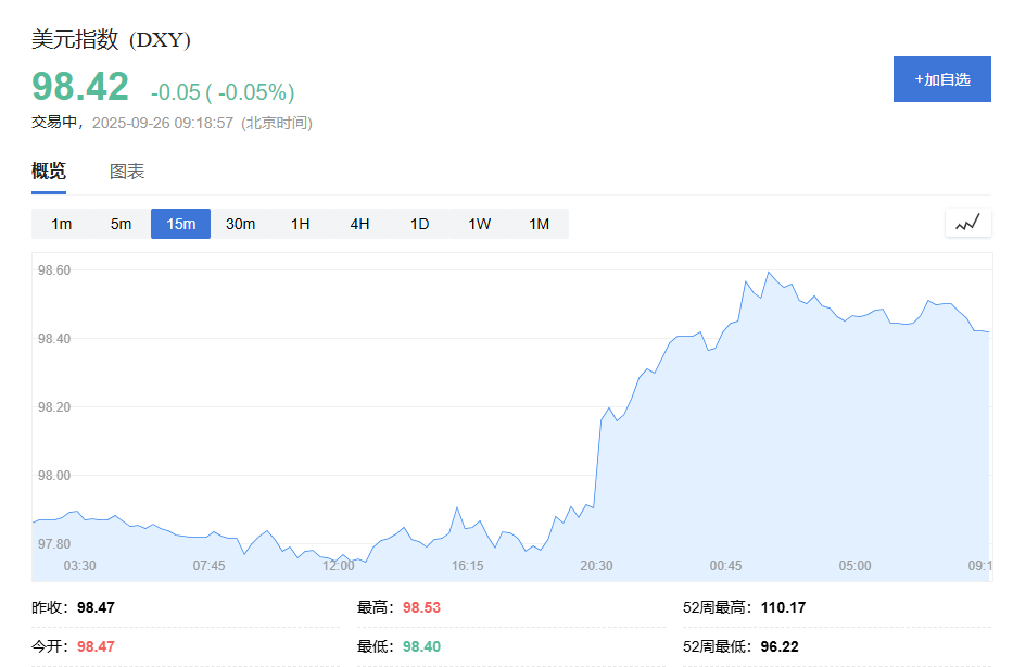 黄金价格今日走向：金价高位震荡，PCE通胀数据将引爆多空大战，将孰胜孰负？