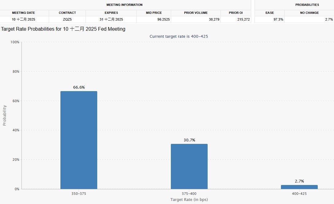现货黄金突破3800美元续破历史新高：金价周线六连阳，本周非农数据成市场新考验
