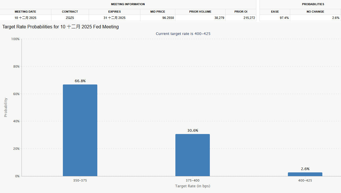 黄金价格涨至3800美元/盎司:多重利好助推历史新高