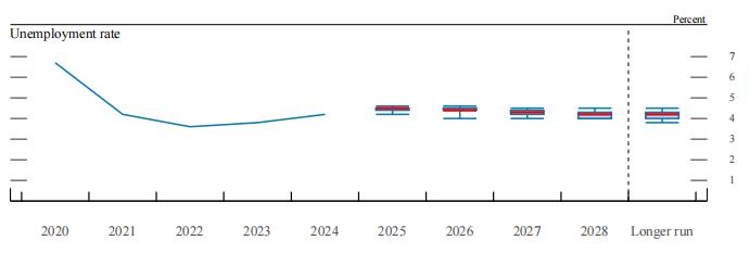 美联储9月会议纪要：降息落地与内部意见分歧