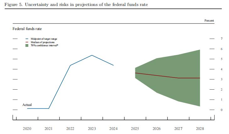 美联储9月会议纪要：降息落地与内部意见分歧