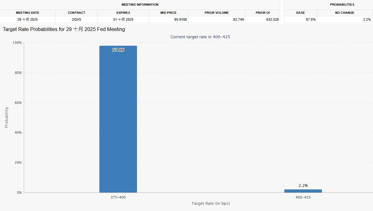贸易战再起？特朗普言论助推金价再创新高