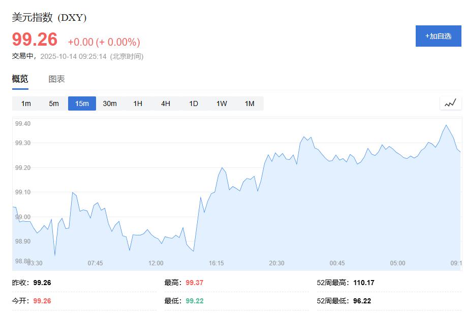 黄金交易提醒：世界多方混乱持续，助长金价连续突破，屡创新高！