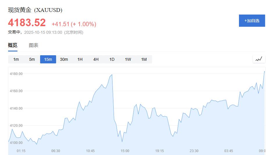 黄金交易提醒：金价再度突破！牛市行情或将上破5000美元？