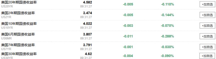黄金交易提醒：金价再度突破！牛市行情或将上破5000美元？