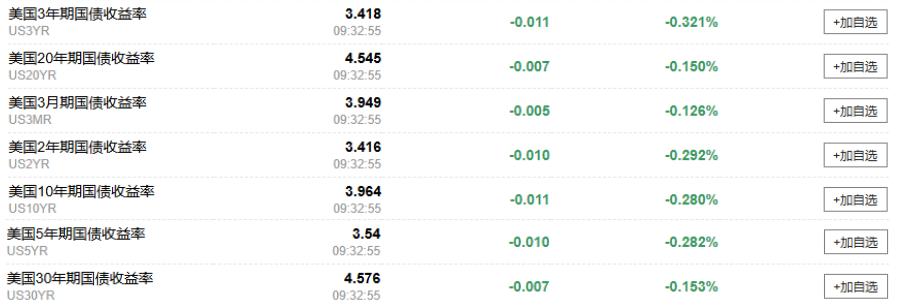 现货黄金持续上涨破4370美元