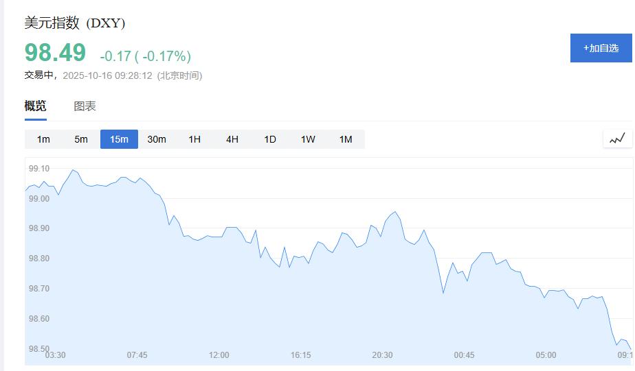 现货黄金价格持续上涨高达4200美元