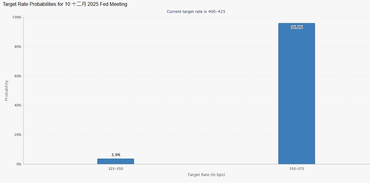 黄金交易提醒：中东冲突推升避险需求，金价高位震荡格局延续