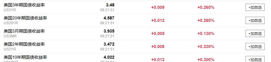 黄金交易提醒：中东冲突推升避险需求，金价高位震荡格局延续