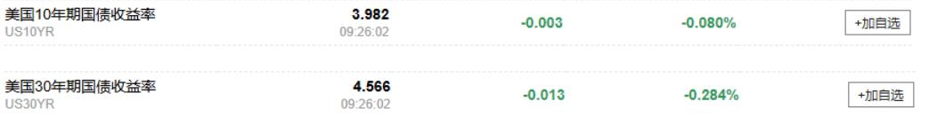 2025年10月21日金价再创新高！多重利好助金价收复失地，即将突破5000美元大关？