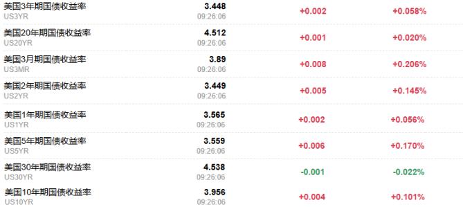 黄金交易提醒：金价4000关口获支撑，新一轮上涨或将开始？