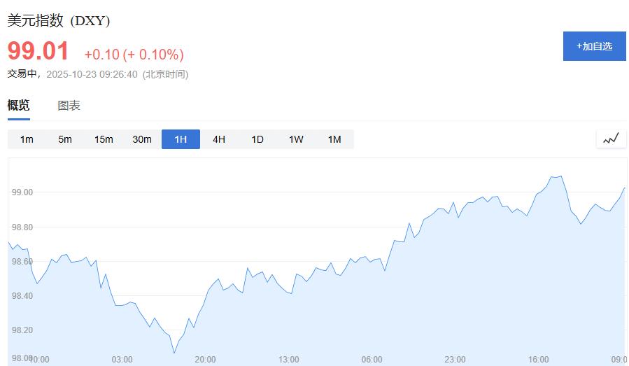 黄金交易提醒：金价4000关口获支撑，新一轮上涨或将开始？