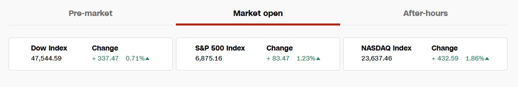 今日金价:持续下滑，金价失守4000美元关口