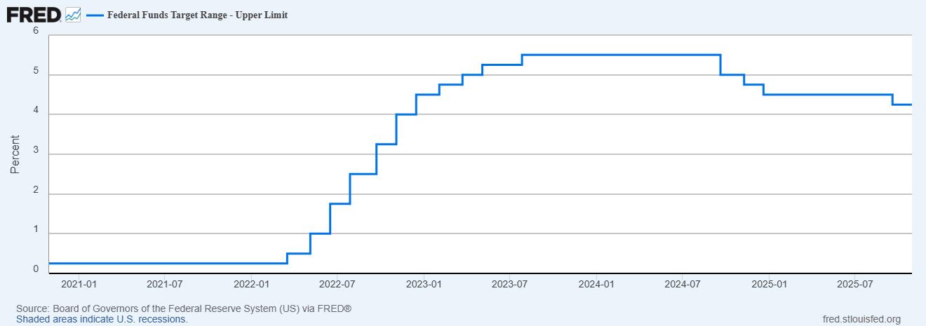 美联储10月会议纪要：鲍威尔放鹰，金价先扬后抑遭重创