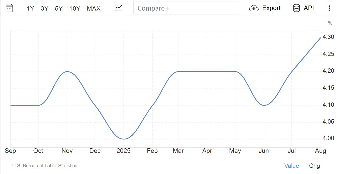 美联储10月会议纪要：鲍威尔放鹰，金价先扬后抑遭重创