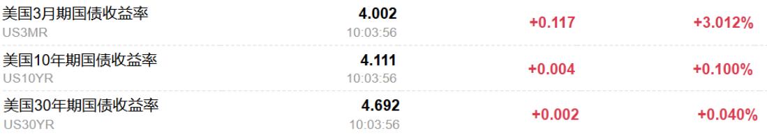 黄金交易提醒：美联储鹰鸽分歧加剧，金价短期盘整