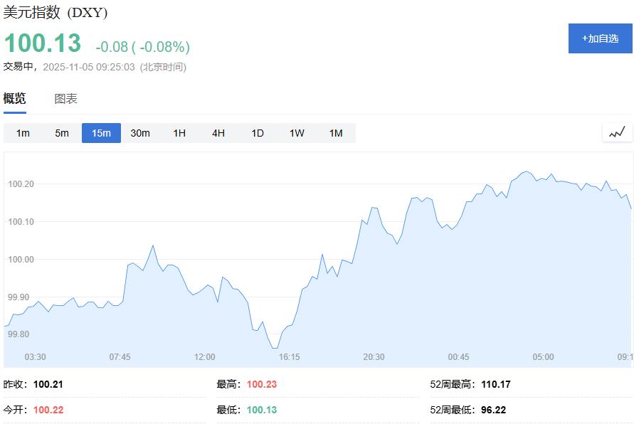 黄金交易提醒：美元强势压制金价，市场聚焦ADP就业数据