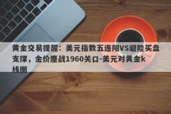 黄金交易提醒：美元指数五连阳VS避险买盘支撑，金价鏖战1960关口-美元对黄金k线图