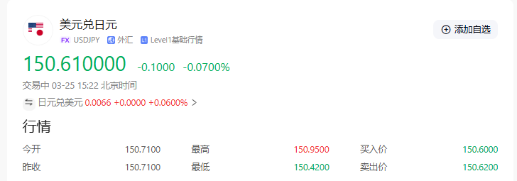 美元指数两日持续反弹 黄金3000美元关口攻防战升级