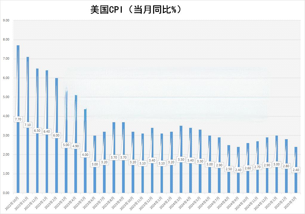关税绞杀下的美联储困局：鲍威尔如何在通胀与衰退的钢丝上跳舞？黄金成终极避险首选
