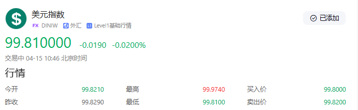 【黄金交易提醒】风险情绪回暖难改长期逻辑，金价回调或为多头再蓄力