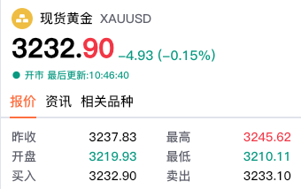 【黄金交易提醒】贸易战升级叠加美元崩跌，金价创历史新高，后市看涨情绪浓厚