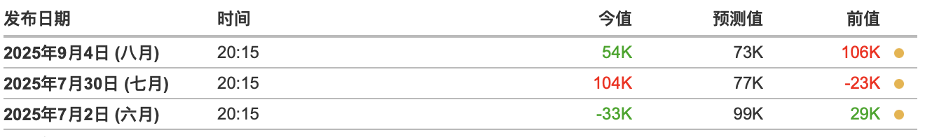 2025年8月非农数据深度解析报告