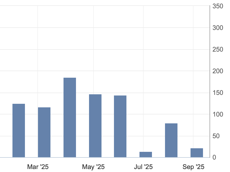 2025年8月非农数据深度解析报告