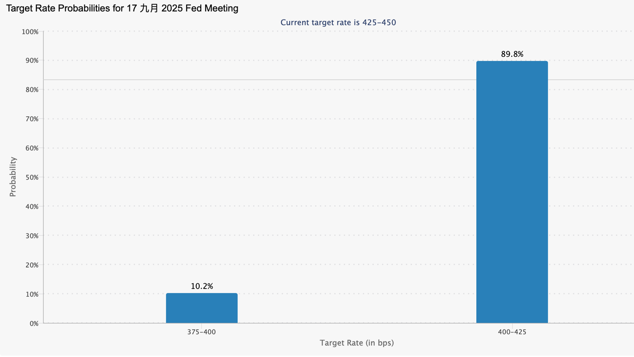2025年8月非农数据深度解析报告