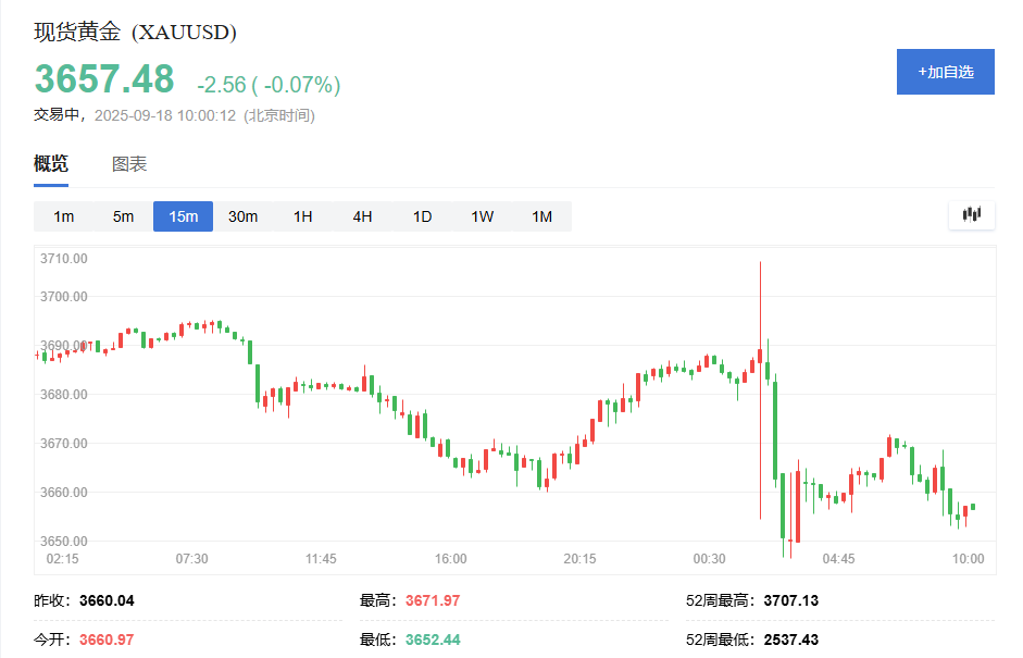美联储2025年9月会议纪要:降息启动与就业优先的政策转向