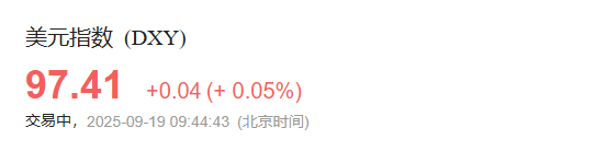 黄金交易提醒：美联储降息后金价连续回调，长期看涨趋势是否改变？