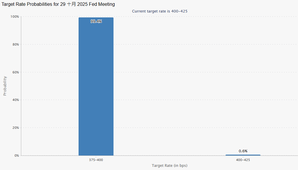黄金交易提醒:美国政府停摆,金价再创新高,3900.00关口仅一步之遥
