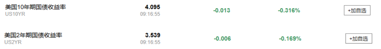 黄金交易提醒:美国政府停摆,金价再创新高,3900.00关口仅一步之遥